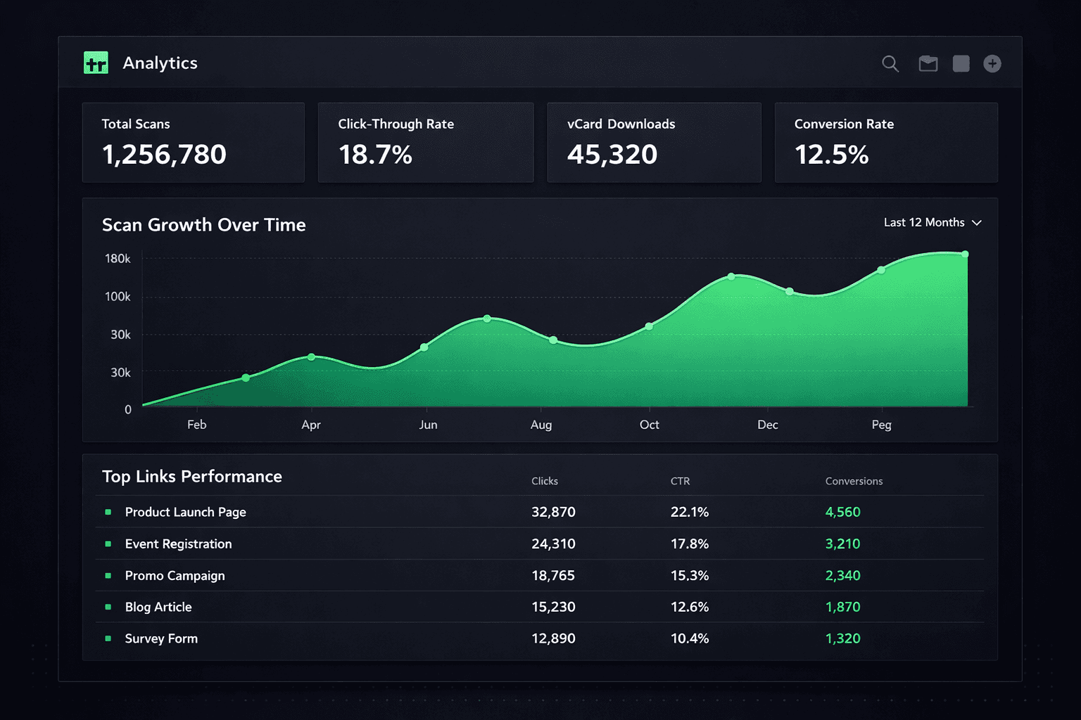 Scan-Analytics — VIVEQODE
